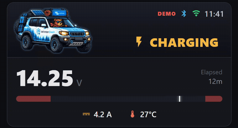 WinterDash dashboard in demo mode — a live charge cycle with the voltage climbing